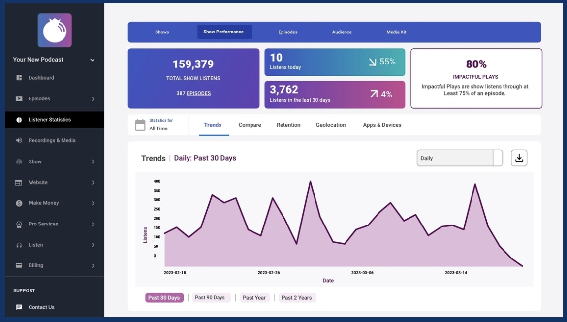 blubrry statistics