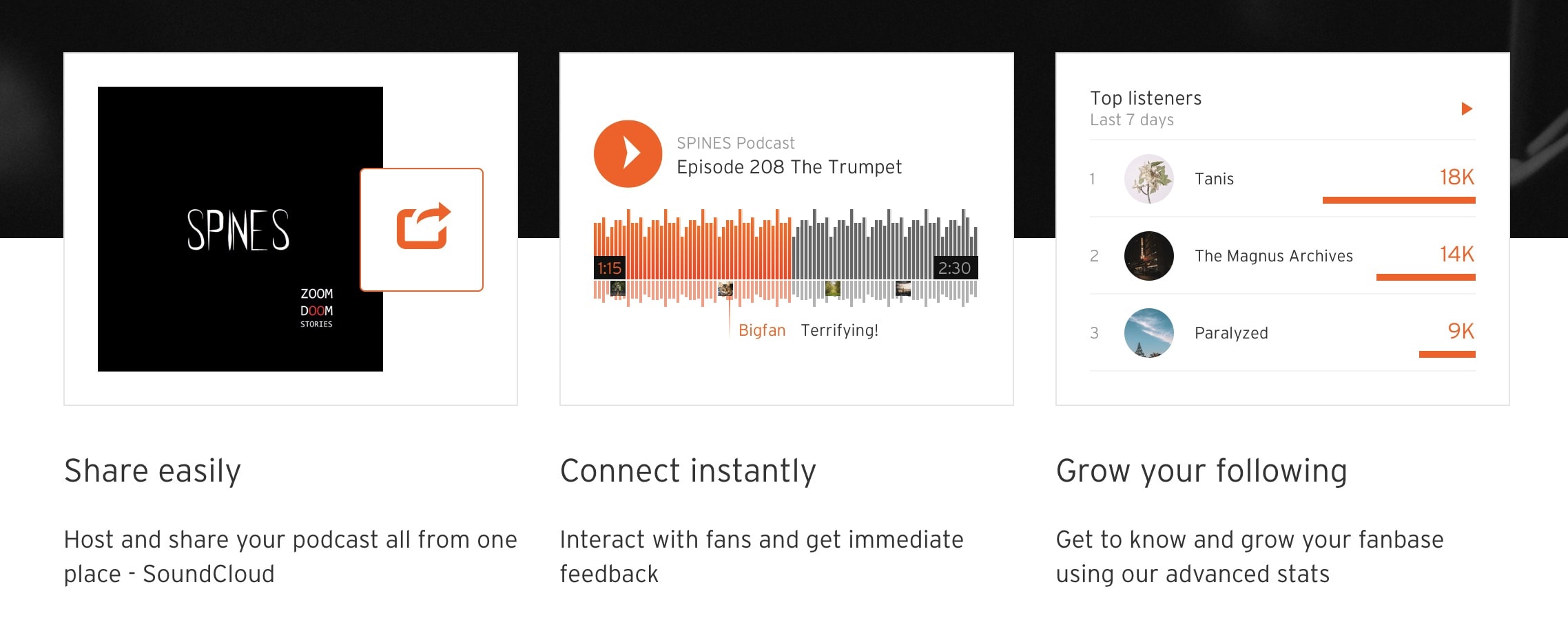 soundcloud podcast features
