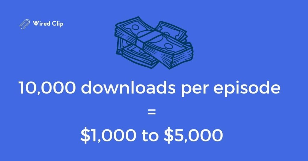 10,000 downloads per episode 1,000 to 5,000 usd