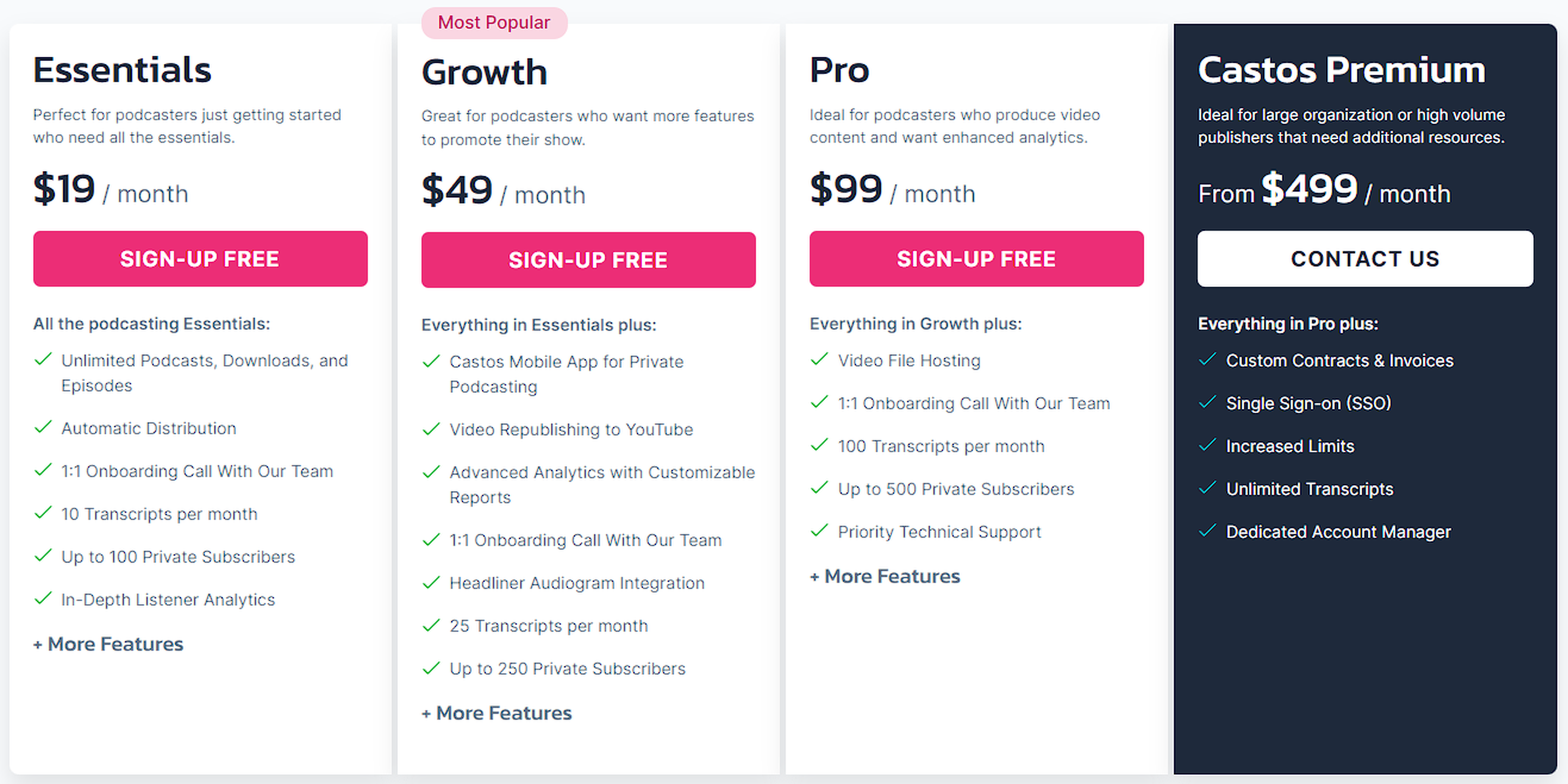 castos pricing plans