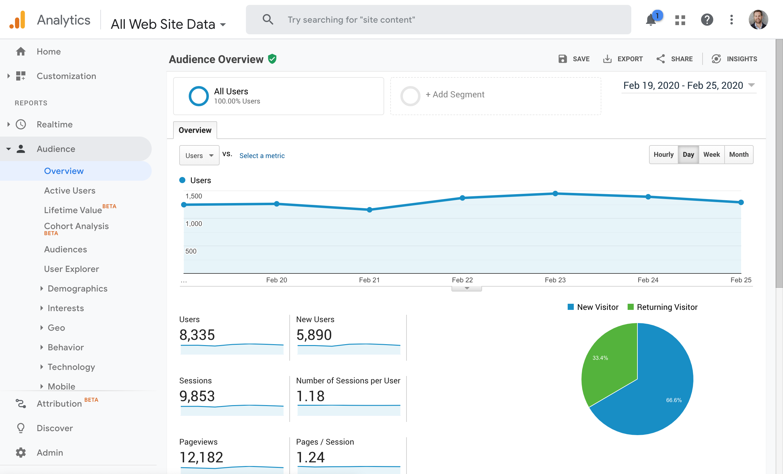 podpage advanced analytics