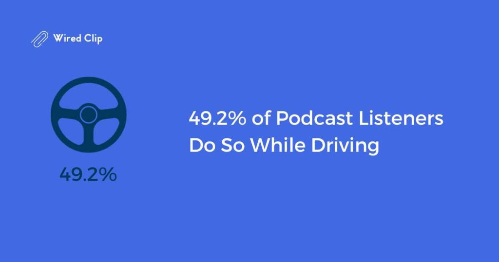 49.2% of Podcast Listeners Do So While Driving