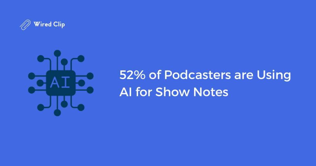 52% of Podcasters are Using AI for Show Notes