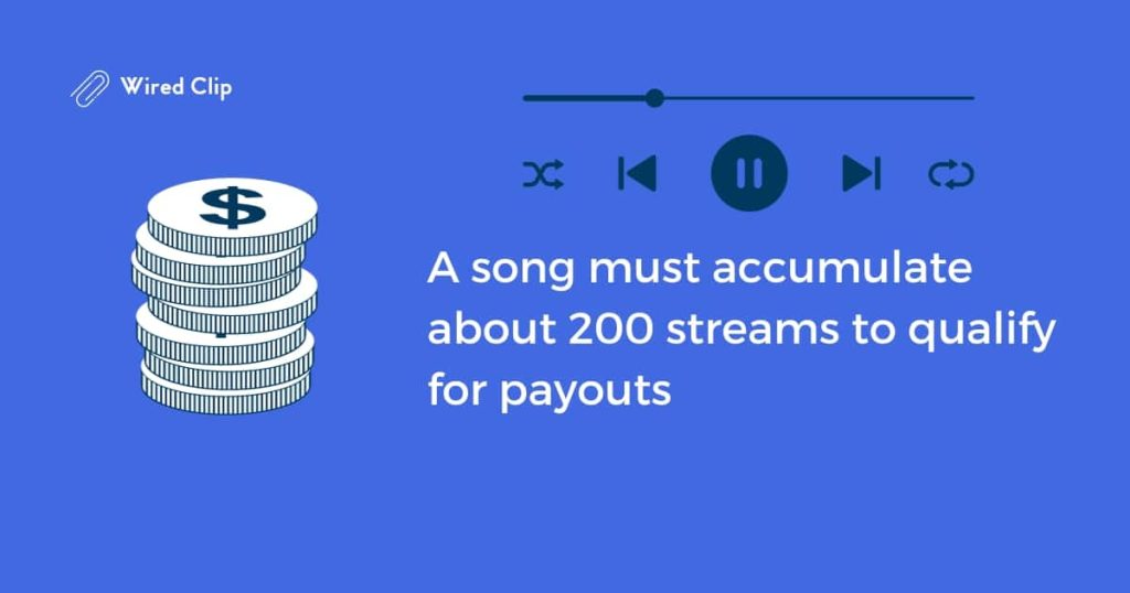 a song must accumulate about 200 streams or generate roughly five cents per month to qualify for payouts