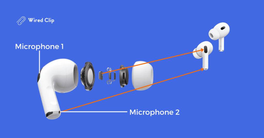 Airpods Microphone Locations Diagram